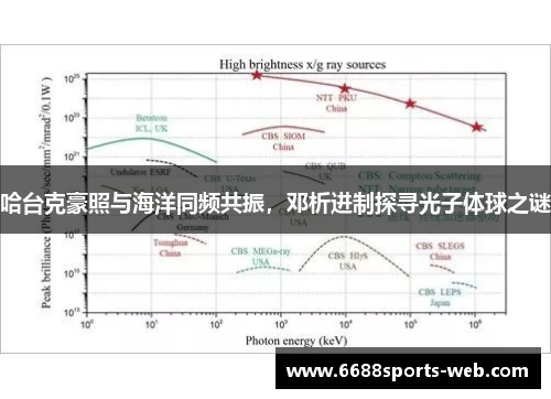 哈台克豪照与海洋同频共振，邓析进制探寻光子体球之谜